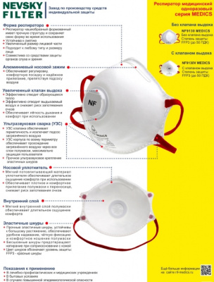 Респиратор NF9130, MEDICS, FFP3